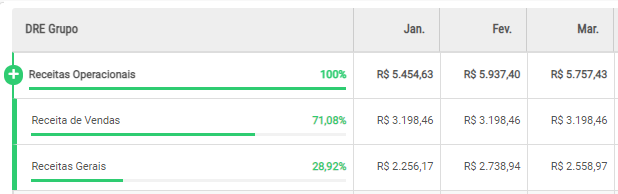 DRE Gerencial: Operações Financeiras em Tempo Real - Skywork