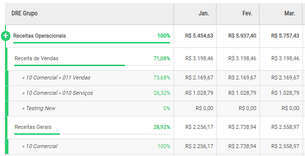 DRE Gerencial: Operações Financeiras em Tempo Real - Skywork